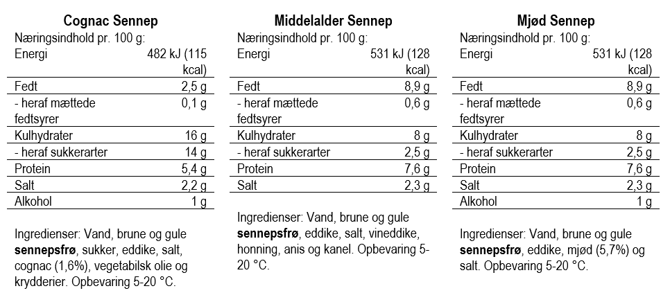 Varedeklaration for gaveæske med cognac sennep, middelalder sennep og mjød sennep fra Svendborg Sennepsfabrik
